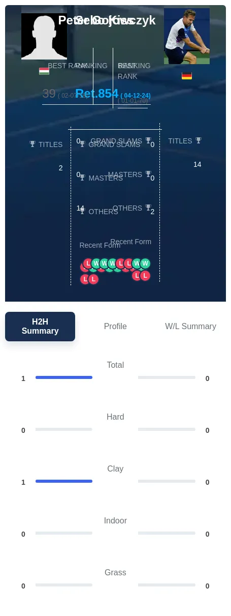 Kiss Gojowczyk H2h Summary Stats
