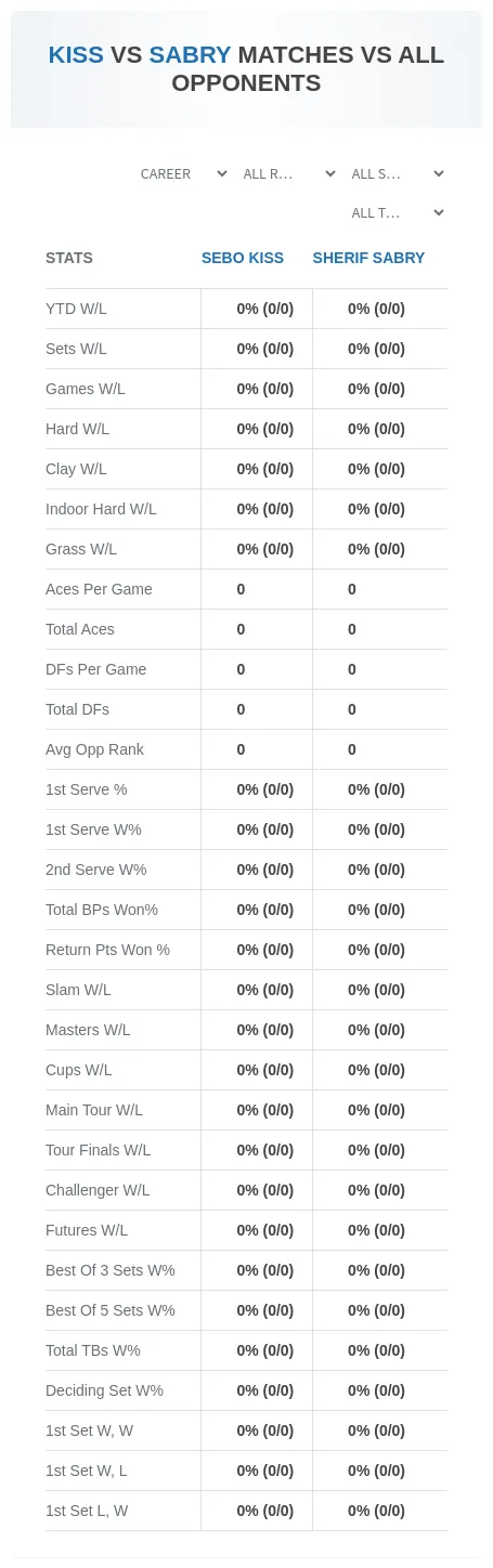 Sebo Kiss Sherif Sabry Prediction Stats