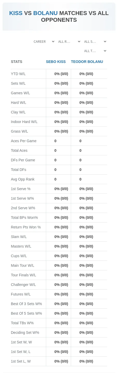 Sebo Kiss Teodor Bolanu Prediction Stats