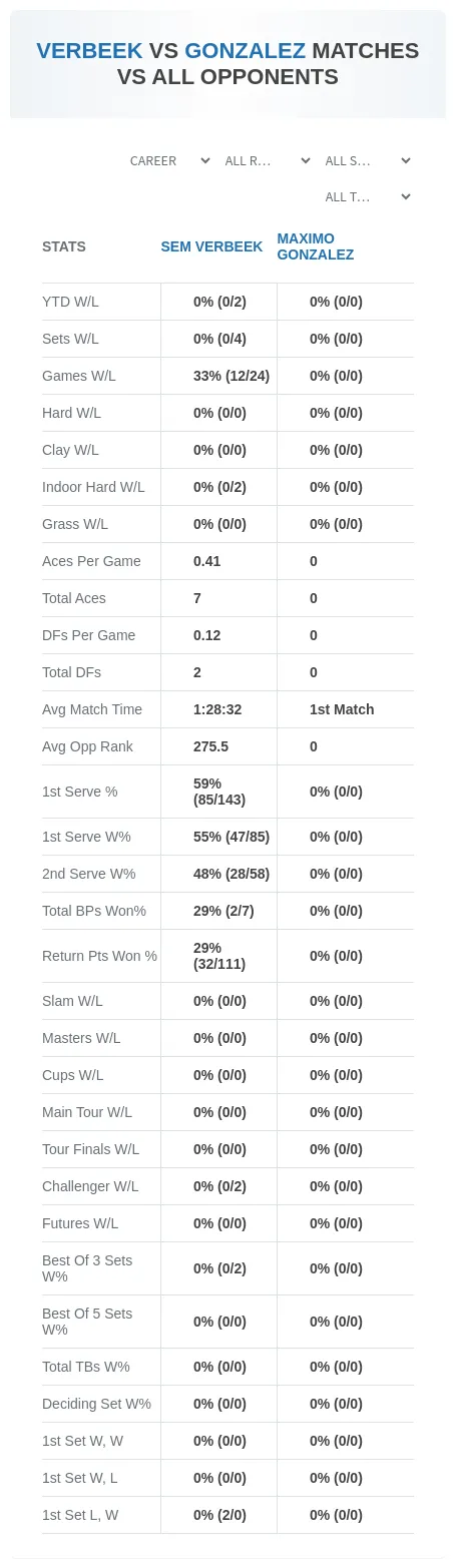 Sem Verbeek Maximo Gonzalez Prediction Stats