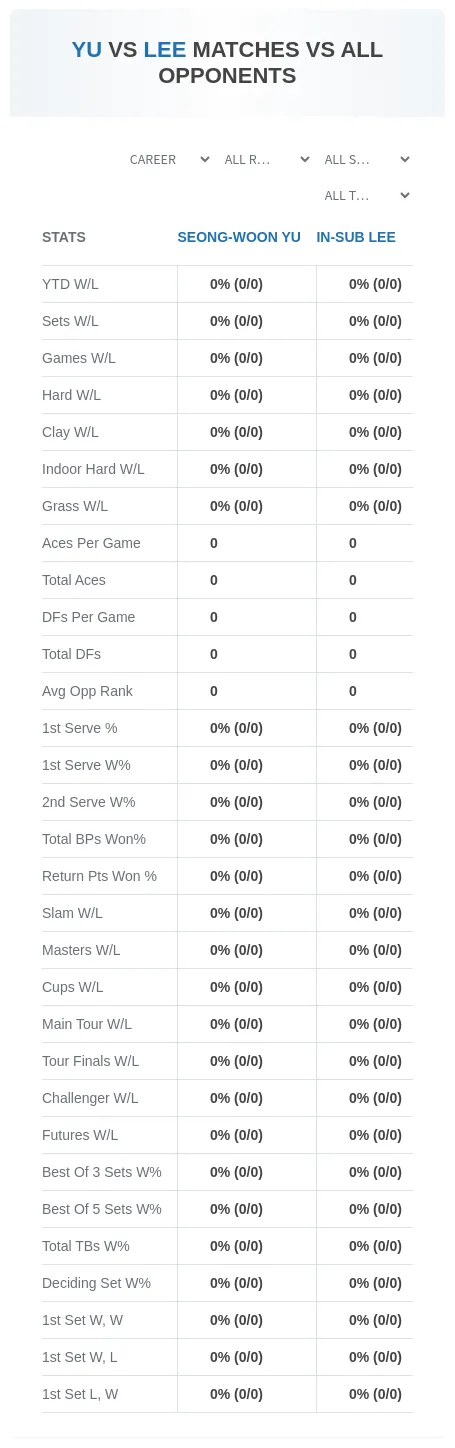 Seong-Woon Yu In-Sub Lee Prediction Stats