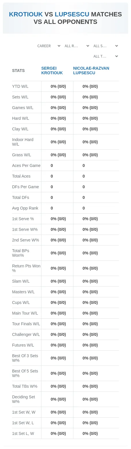 Sergei Krotiouk Nicolae-Razvan Lupsescu Prediction Stats