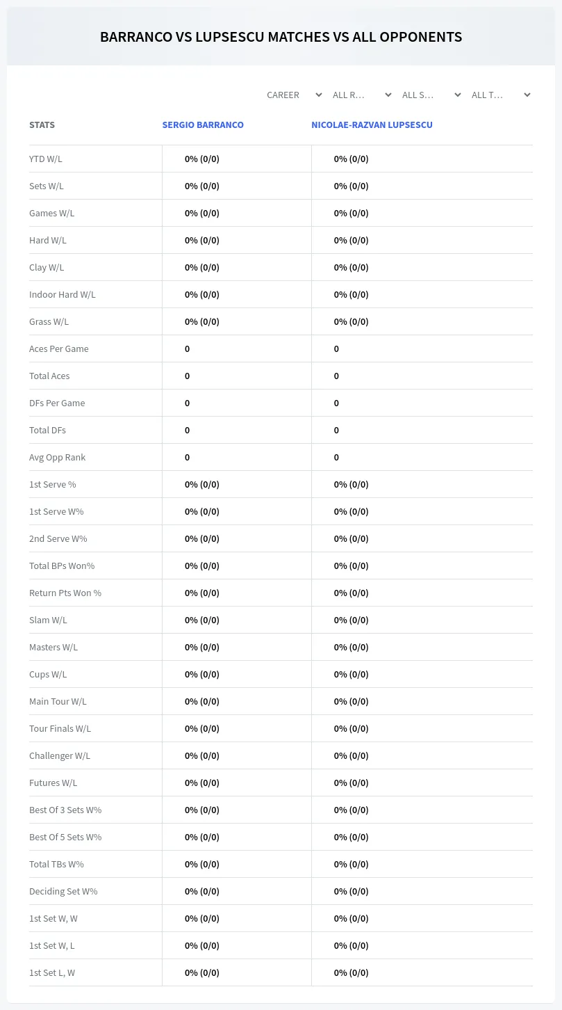 Sergio Barranco Nicolae-Razvan Lupsescu Prediction Stats