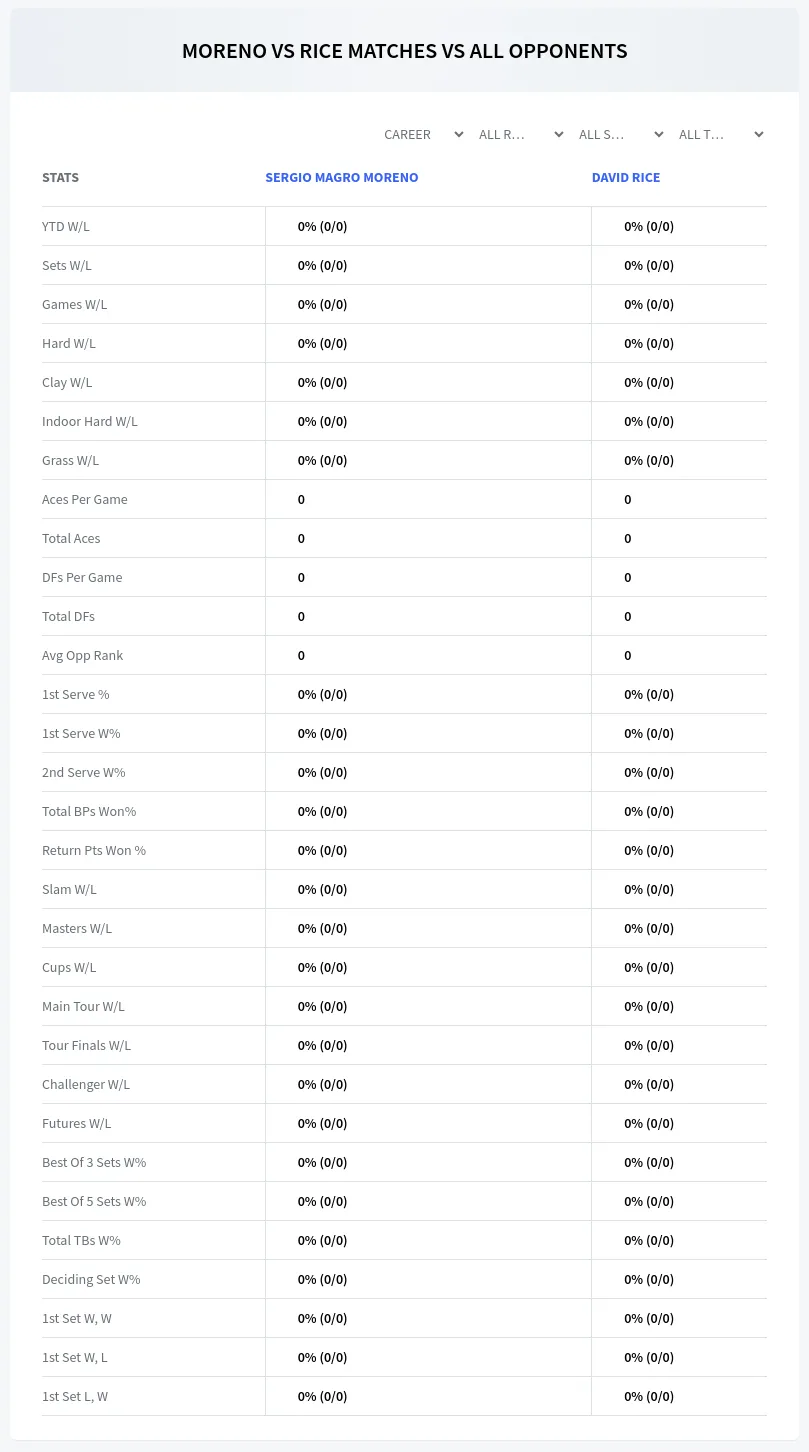 Sergio Magro Moreno David Rice Prediction Stats