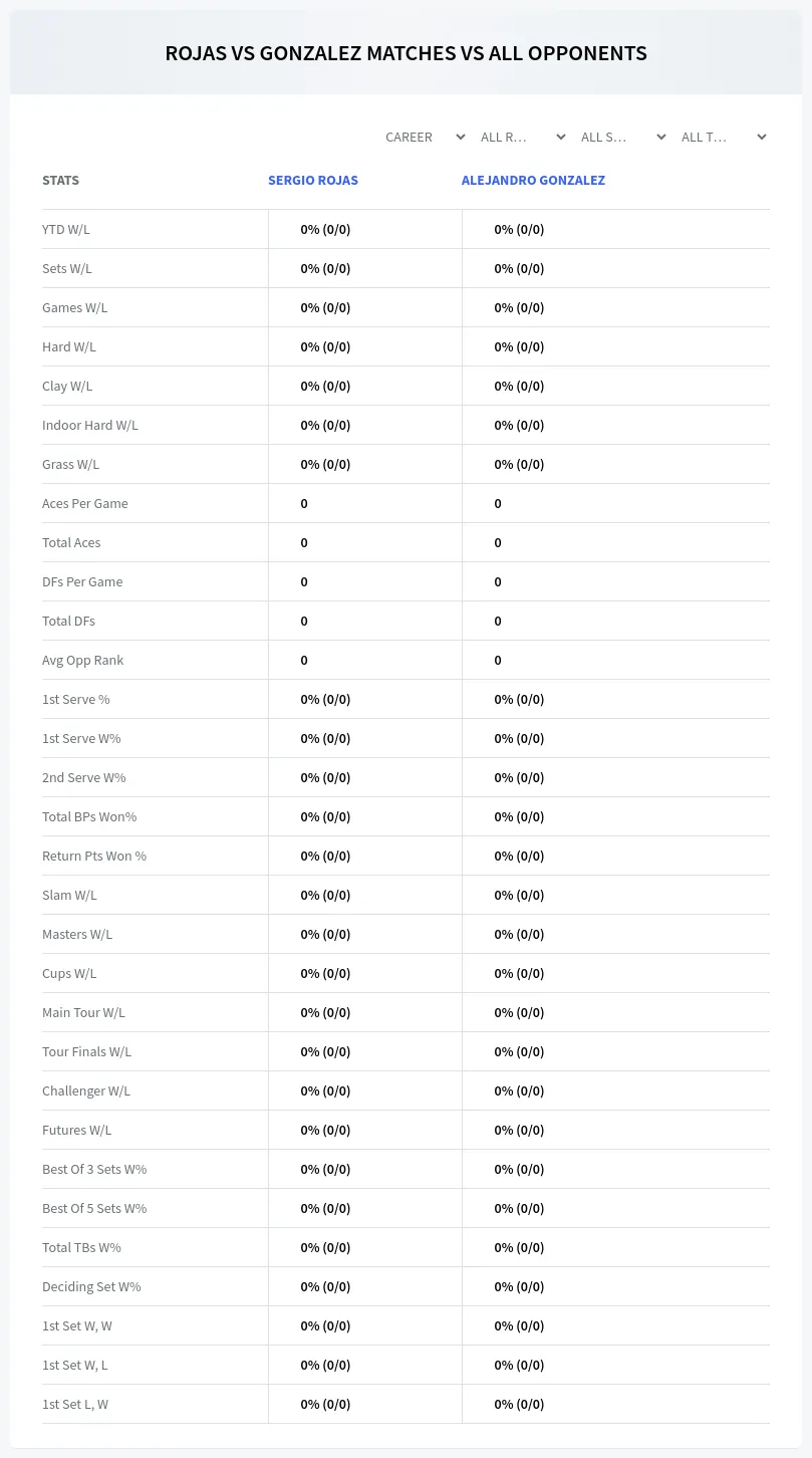 Sergio Rojas Alejandro Gonzalez Prediction Stats