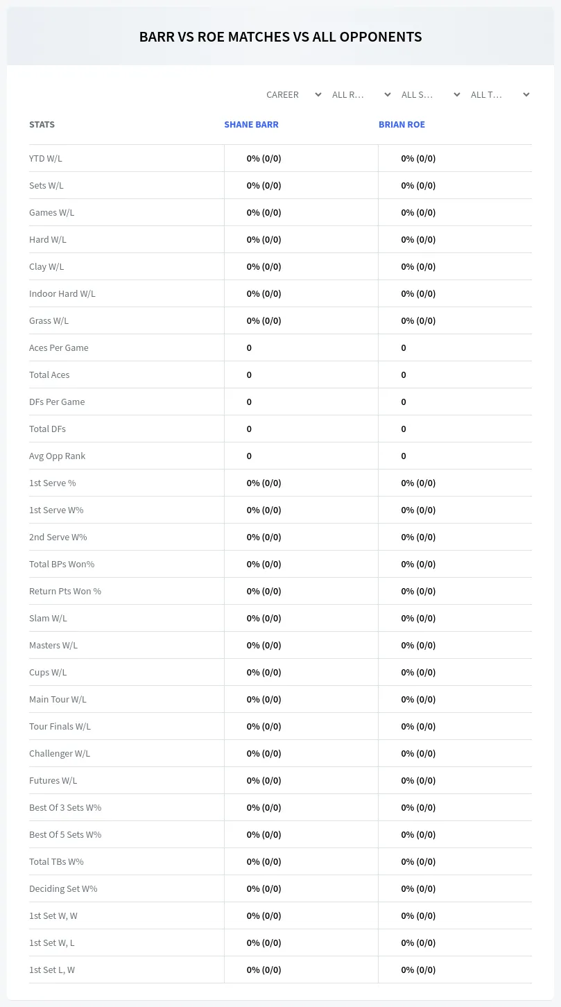 Brian Roe Shane Barr Prediction Stats