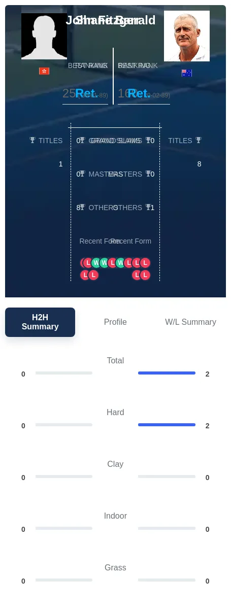 Barr Fitzgerald H2h Summary Stats