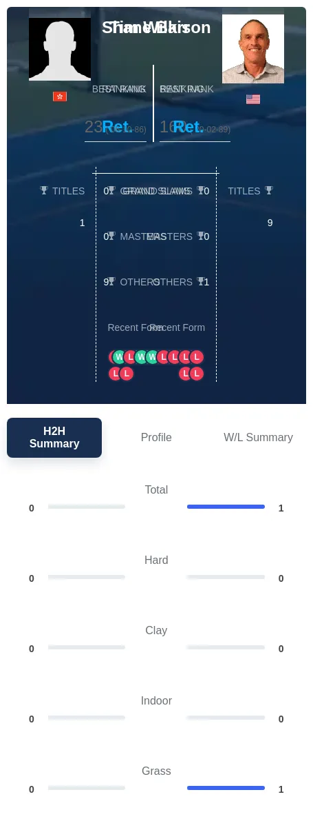 Barr Wilkison H2h Summary Stats