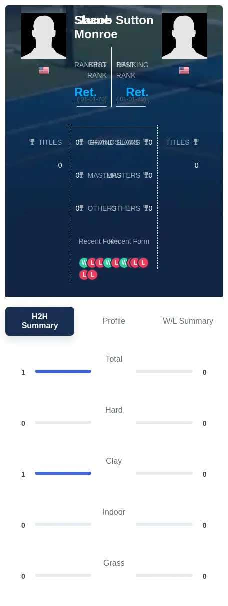Monroe Sutton H2h Summary Stats