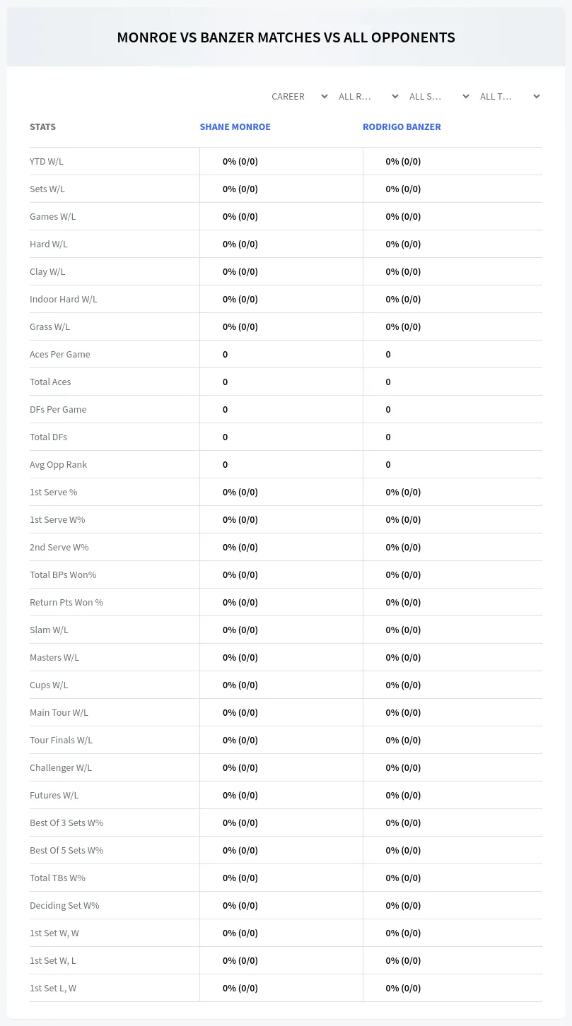 Shane Monroe Rodrigo Banzer Prediction Stats