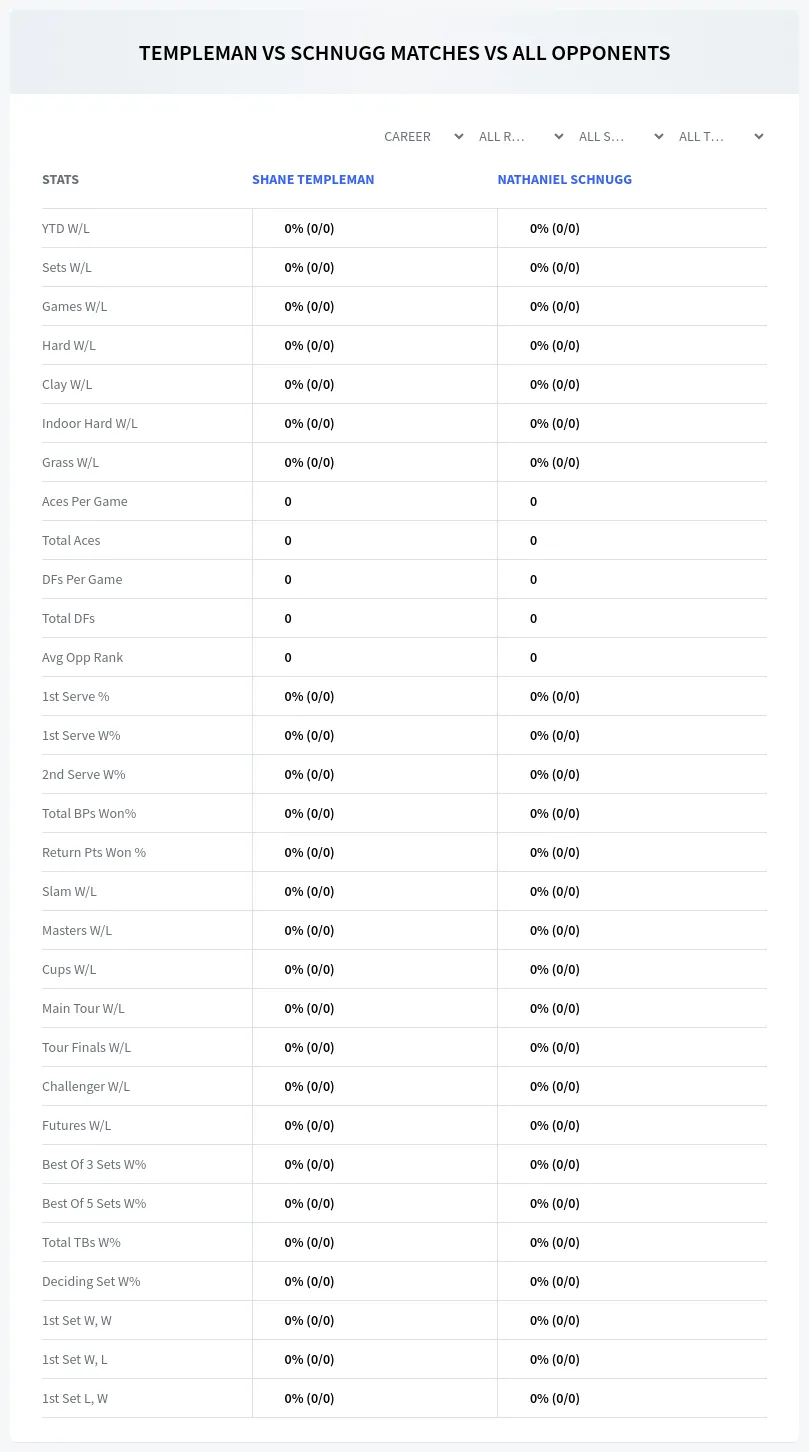 Nathaniel Schnugg Shane Templeman Prediction Stats