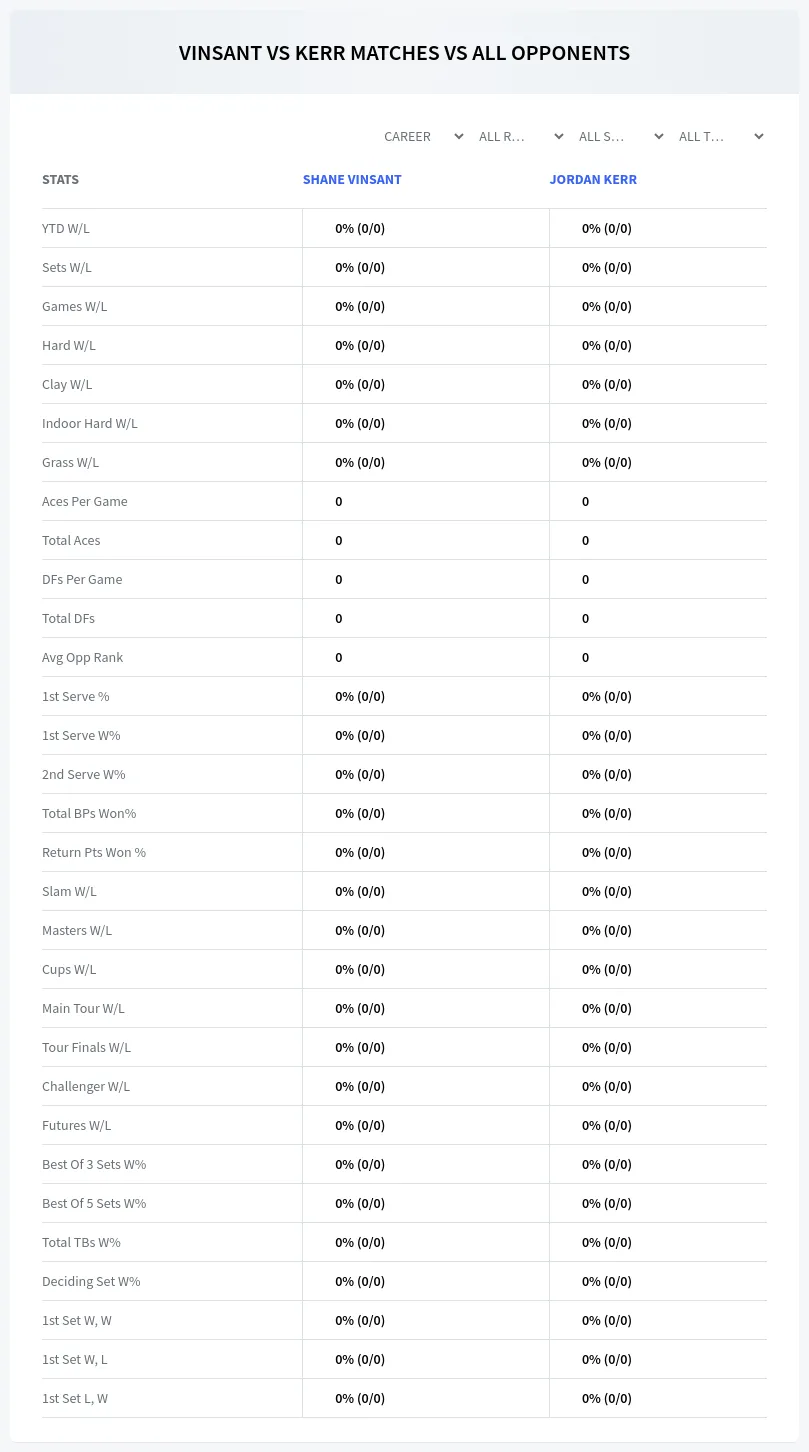 Shane Vinsant Jordan Kerr Prediction Stats