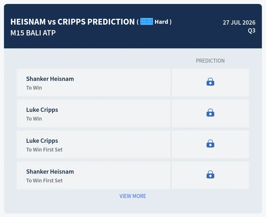 Heisnam Cripps H2h Predictions at M15 Bali