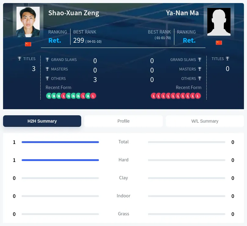 Zeng Ma H2h Summary Stats