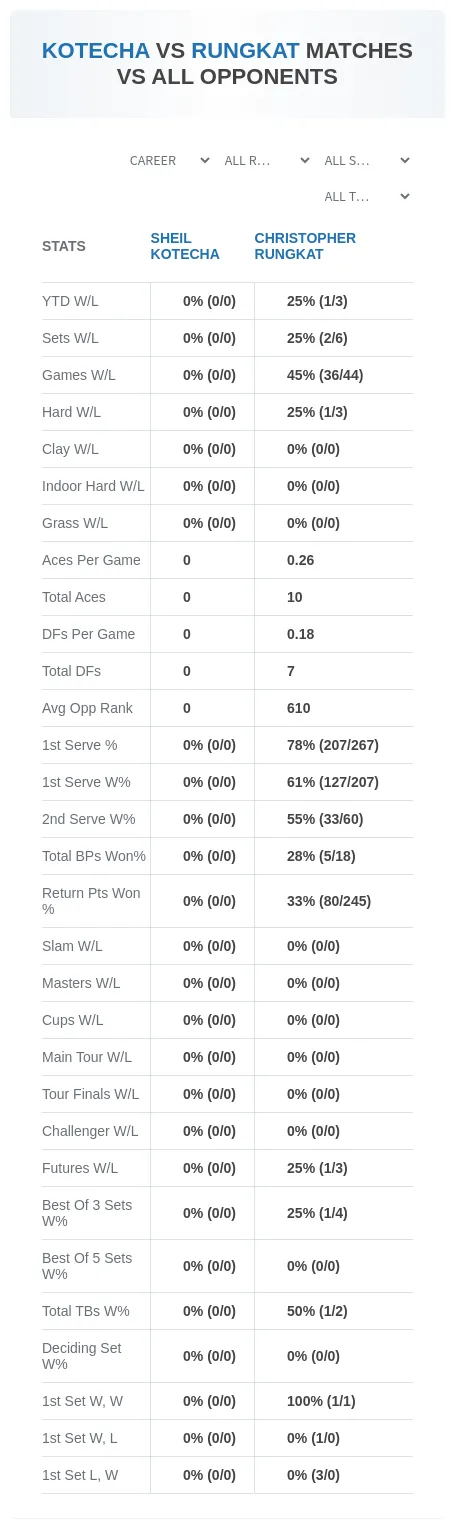 Christopher Rungkat Sheil Kotecha Prediction Stats