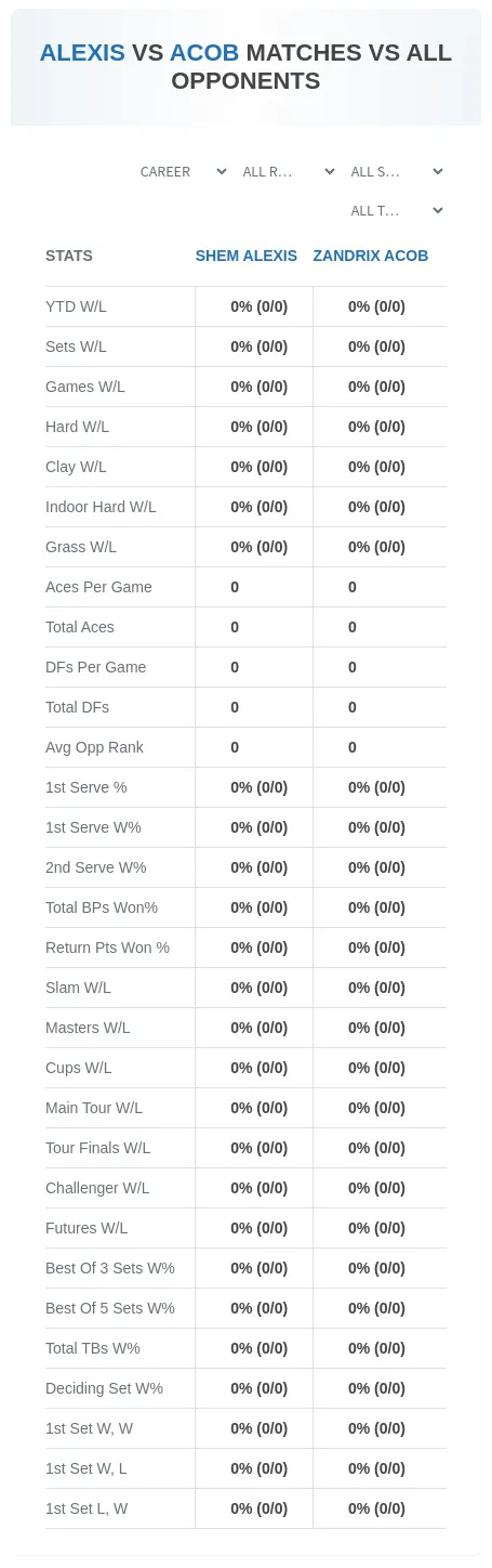 Shem Alexis Zandrix Acob Prediction Stats