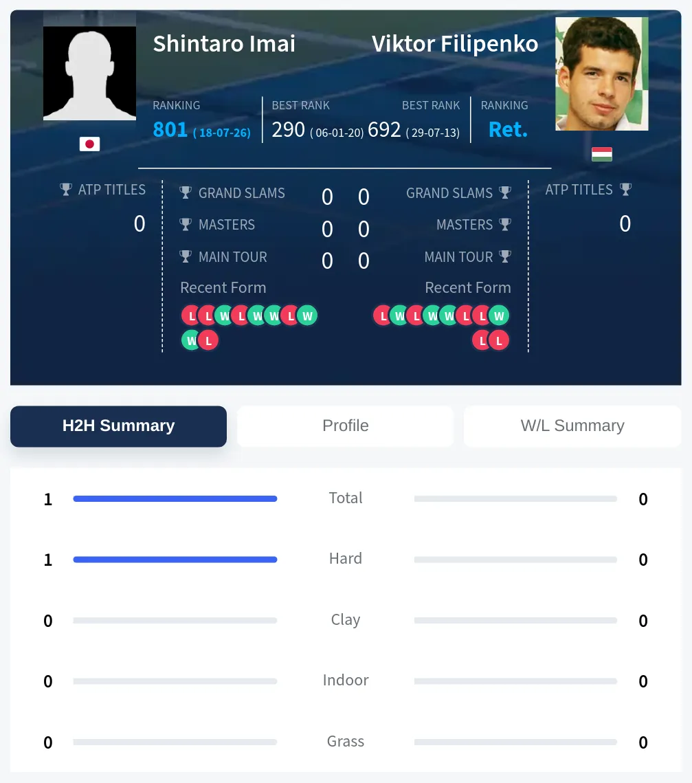 Imai Filipenko H2h Summary Stats
