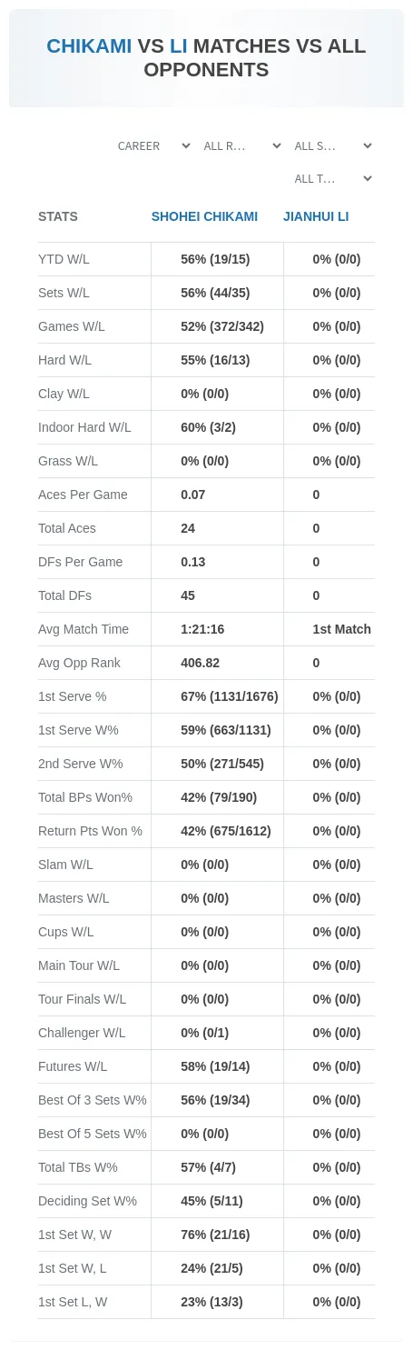 Shohei Chikami Jianhui Li Prediction Stats
