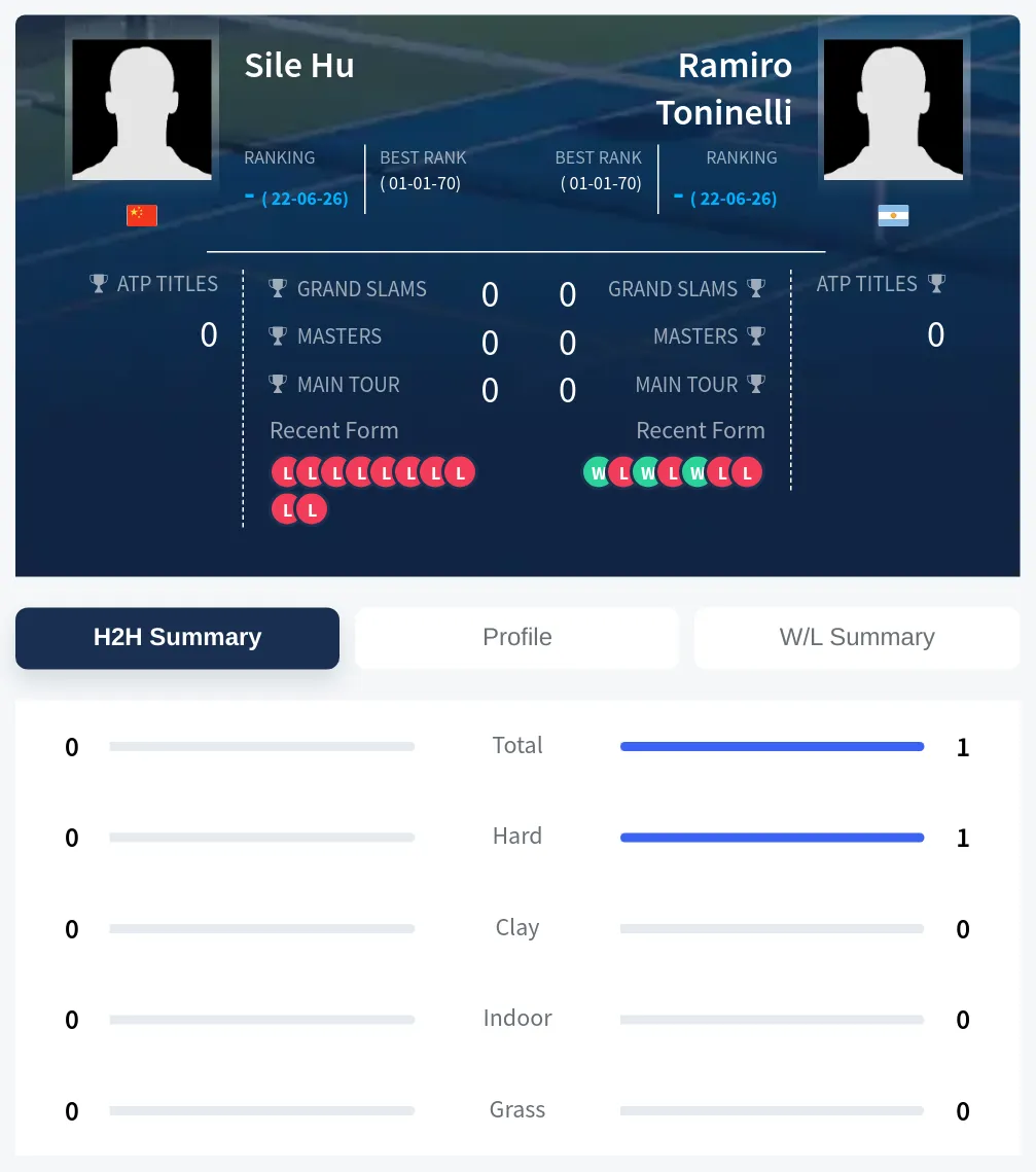 Hu Toninelli H2h Summary Stats