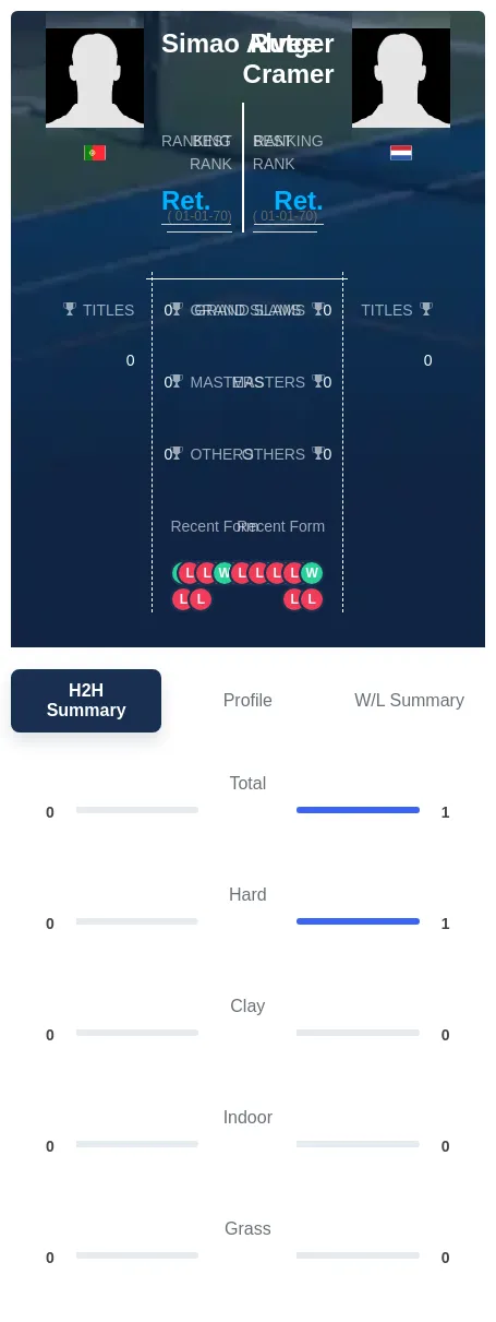 Alves Cramer H2h Summary Stats