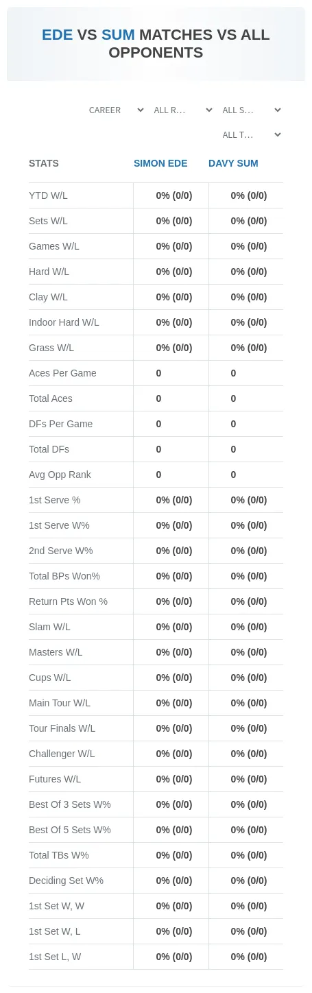 Simon Ede Davy Sum Prediction Stats