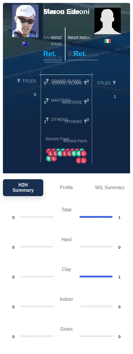 Ede Simoni H2h Summary Stats