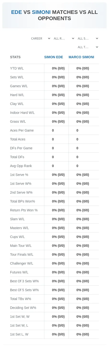 Simon Ede Marco Simoni Prediction Stats