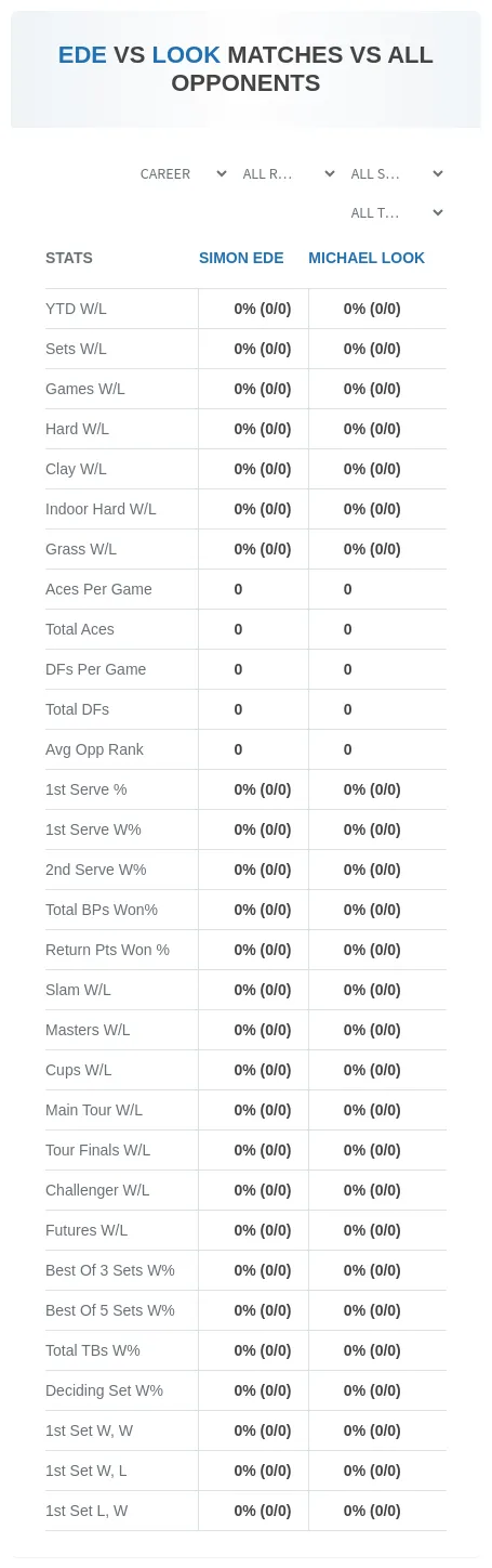 Simon Ede Michael Look Prediction Stats