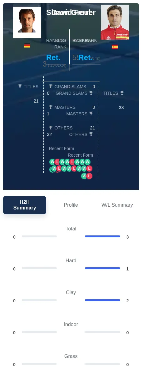 Ferrer Greul H2h Summary Stats
