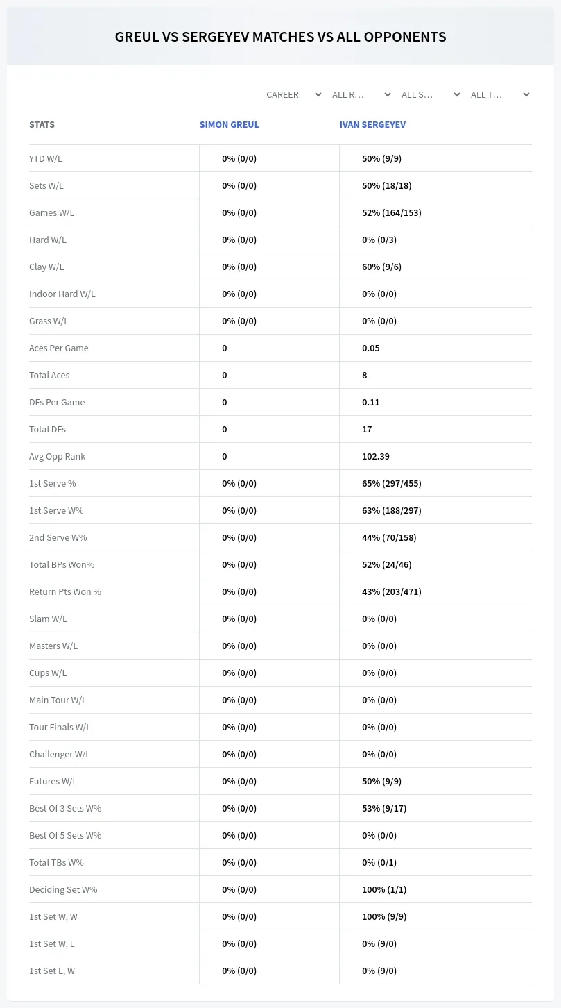 Simon Greul Ivan Sergeyev Prediction Stats