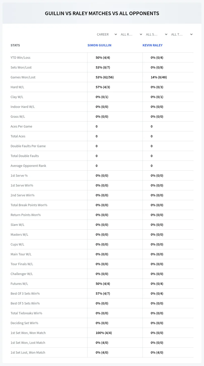 Kevin Raley Simon Guillin Prediction Stats
