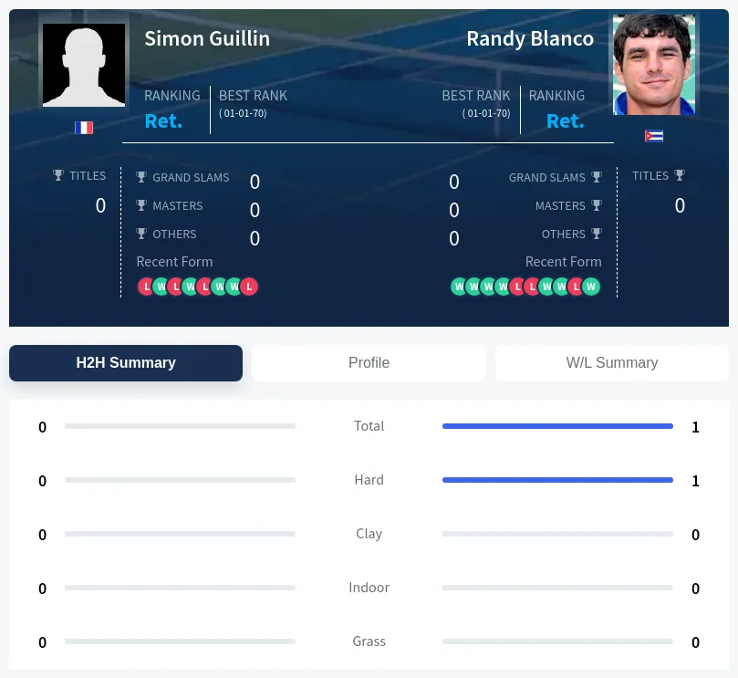 Blanco Guillin H2h Summary Stats