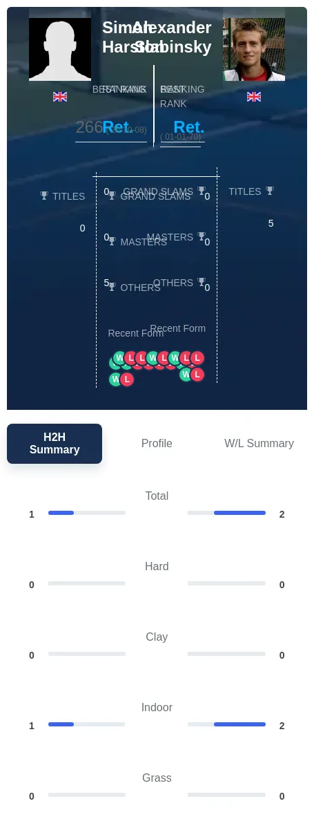 Slabinsky Harston H2h Summary Stats