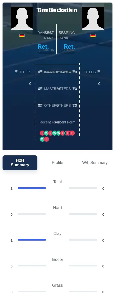 Junk Beckstein H2h Summary Stats