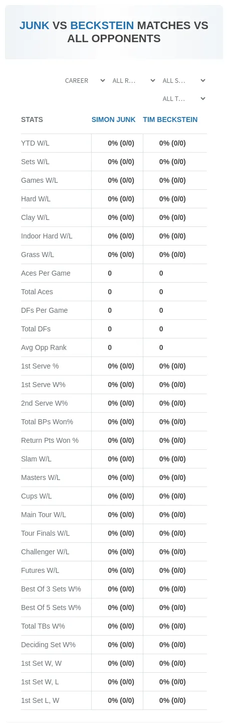 Simon Junk Tim Beckstein Prediction Stats