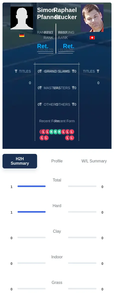 Pfannes Stucker H2h Summary Stats