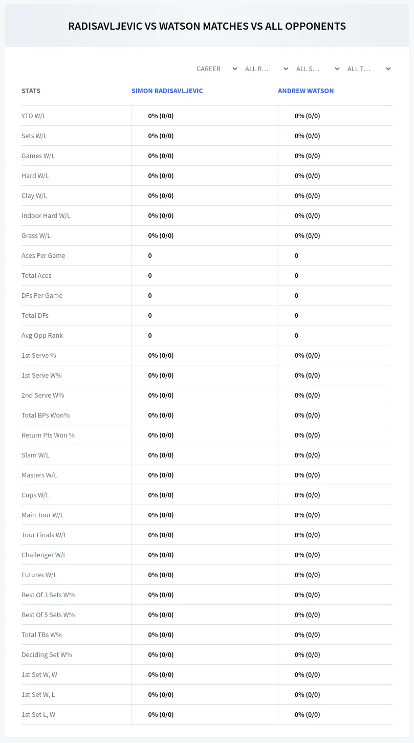 Simon Radisavljevic Andrew Watson Prediction Stats