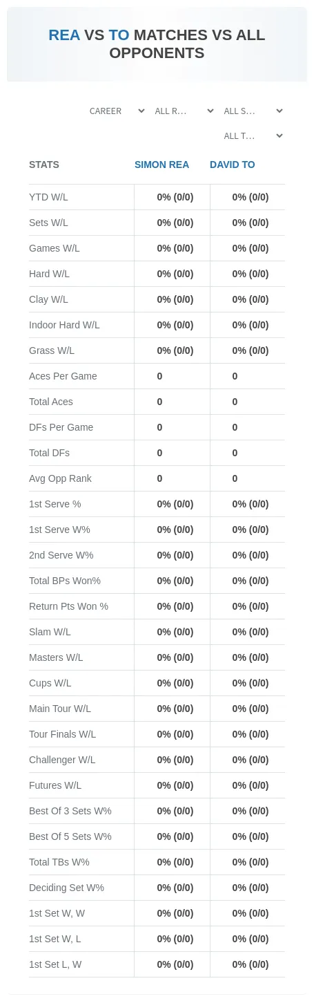 David To Simon Rea Prediction Stats