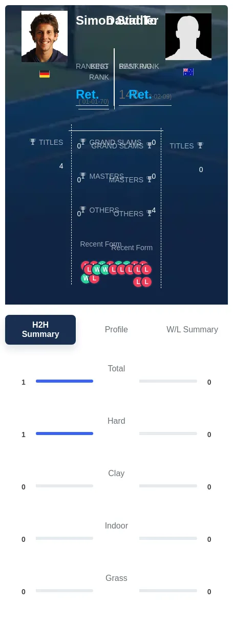 To Stadler H2h Summary Stats