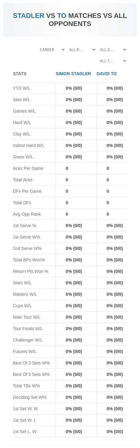 David To Simon Stadler Prediction Stats