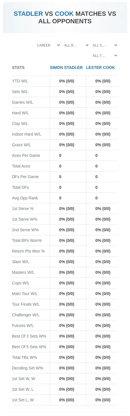 Simon Stadler Lester Cook Prediction Stats