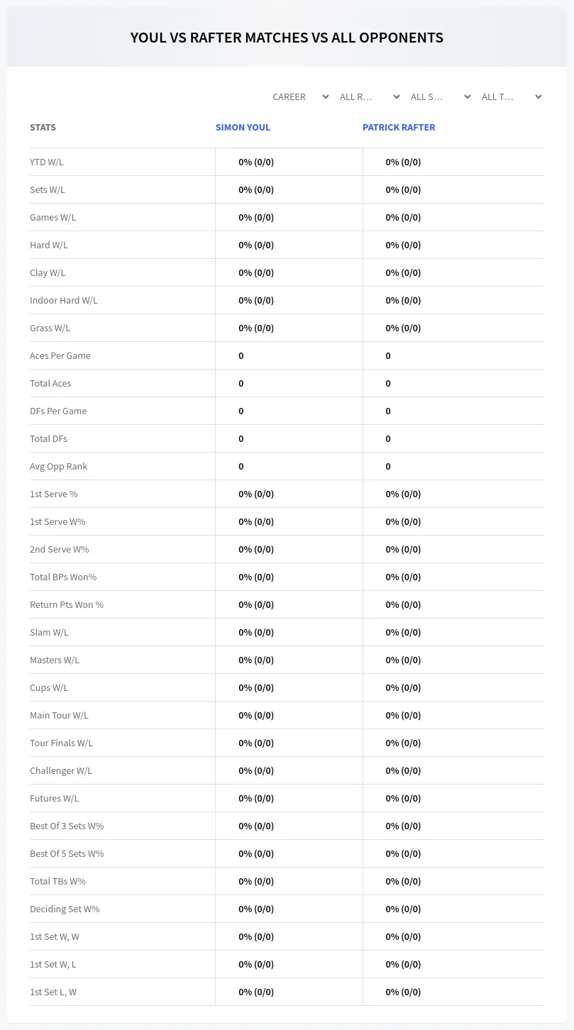Patrick Rafter Simon Youl Prediction Stats