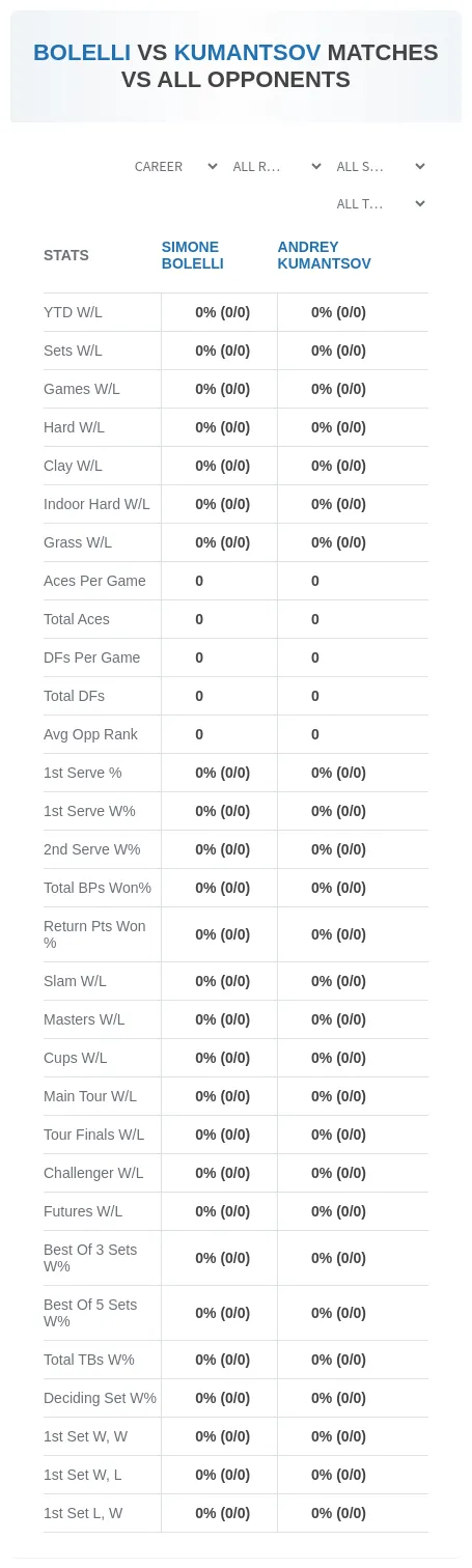 Simone Bolelli Andrey Kumantsov Prediction Stats