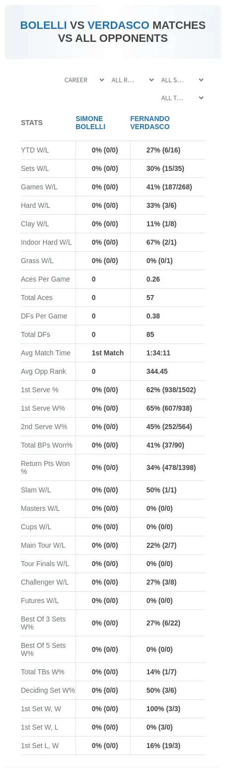 Fernando Verdasco Simone Bolelli Prediction Stats