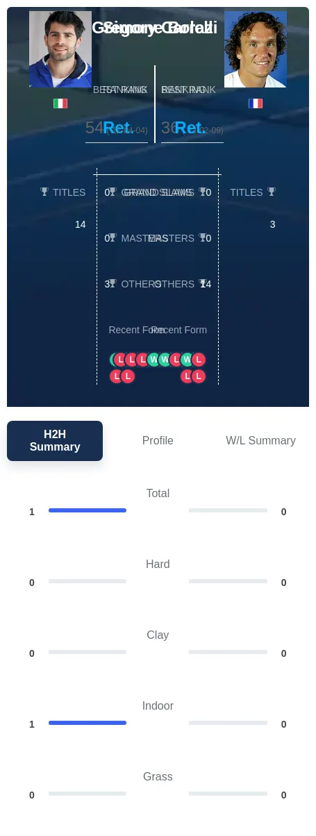 Bolelli Carraz H2h Summary Stats