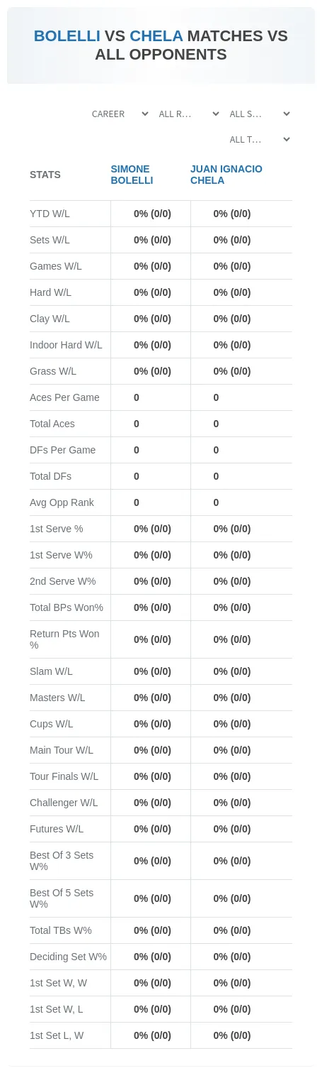 Simone Bolelli Juan Ignacio Chela Prediction Stats