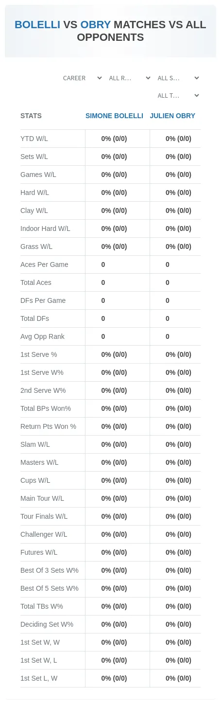 Simone Bolelli Julien Obry Prediction Stats