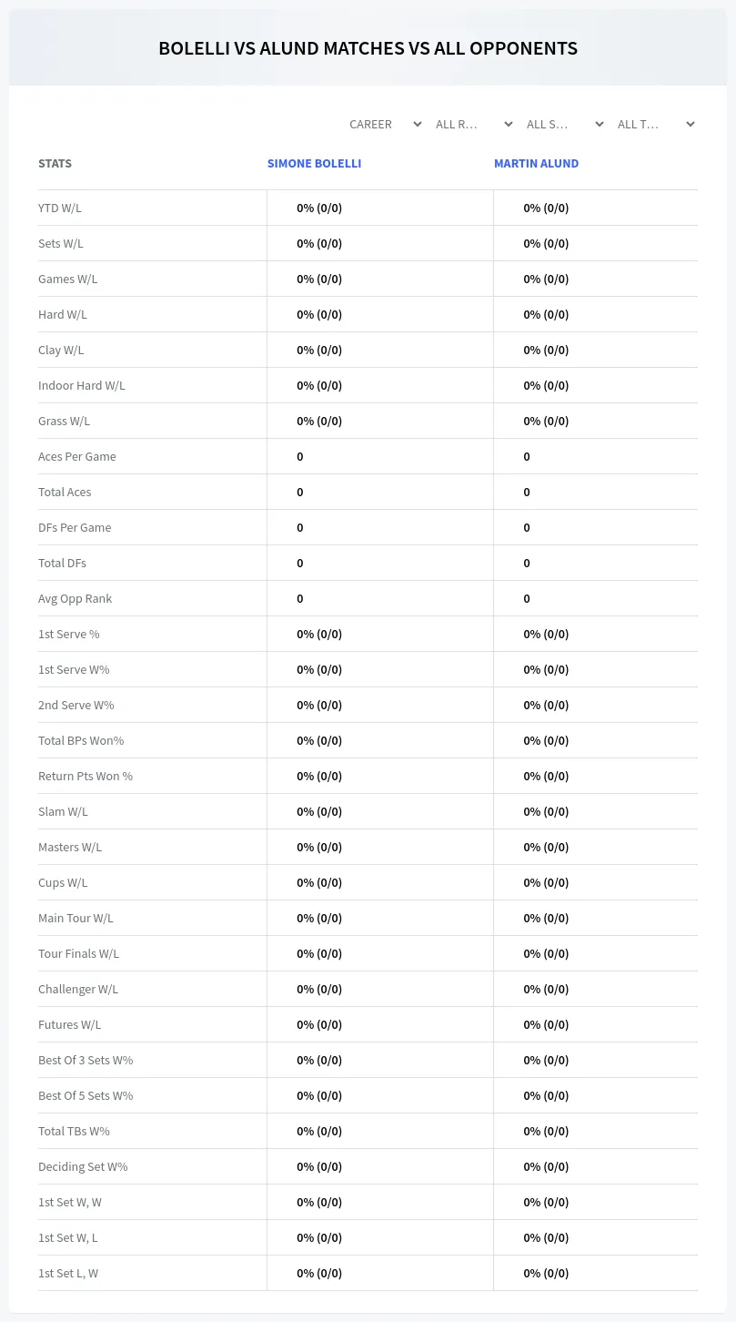 Simone Bolelli Martin Alund Prediction Stats