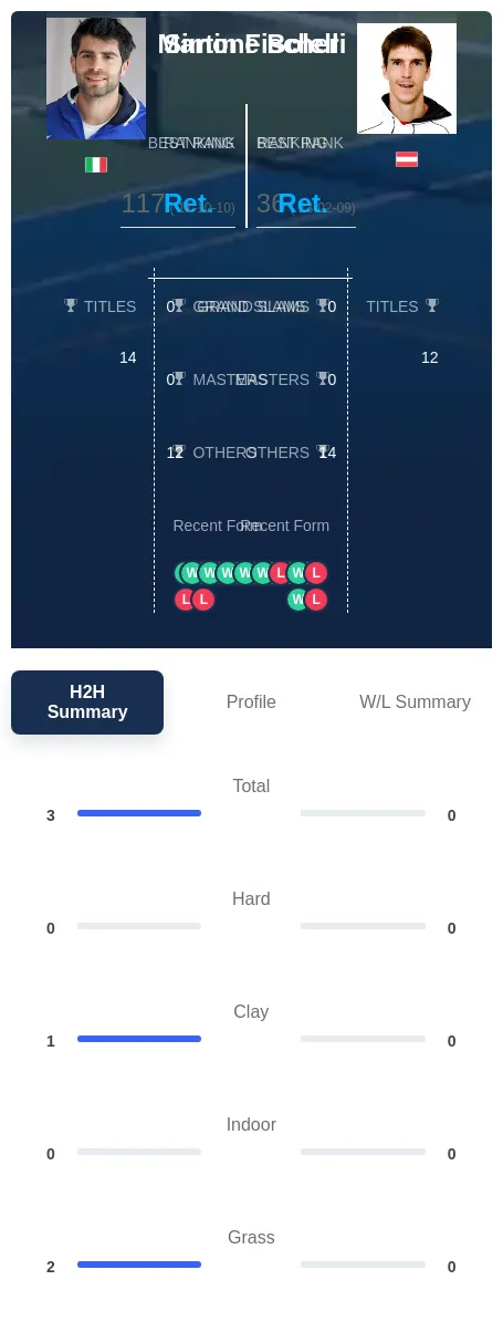 Bolelli Fischer H2h Summary Stats