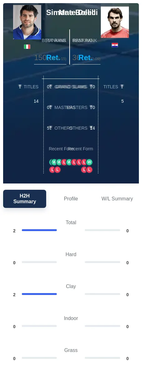 Bolelli Delic H2h Summary Stats